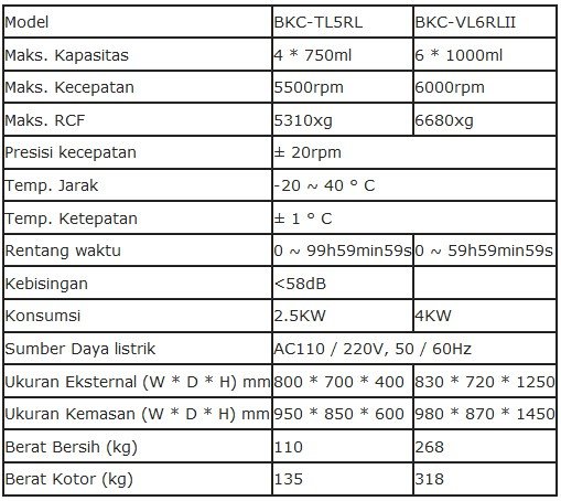 Alat Centrifuge Pendingin Kecepatan Rendah Kapasitas Besar BKC-TL5RL & BKC-VL6Rll