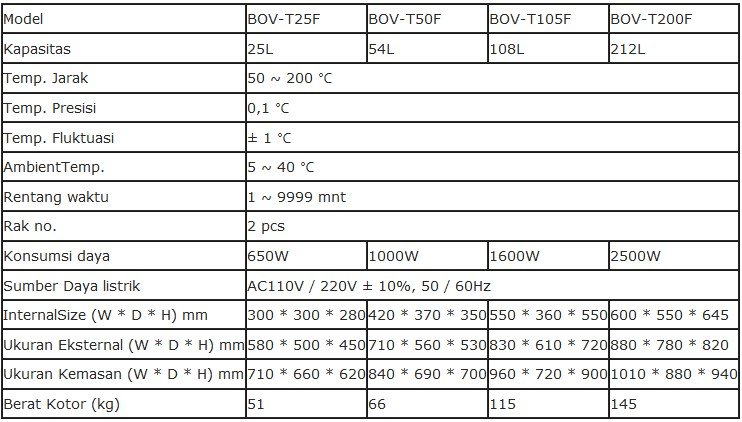 Alat Oven Pengering Udara Paksa Biobase (Jenis Table-top) BOV-T-F Series