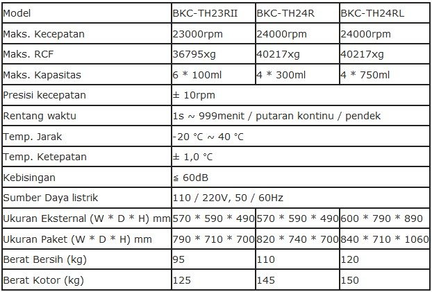 Alat Refrigerated Centrifuge Berkecepatan Tinggi Biobase BKC-THR Series