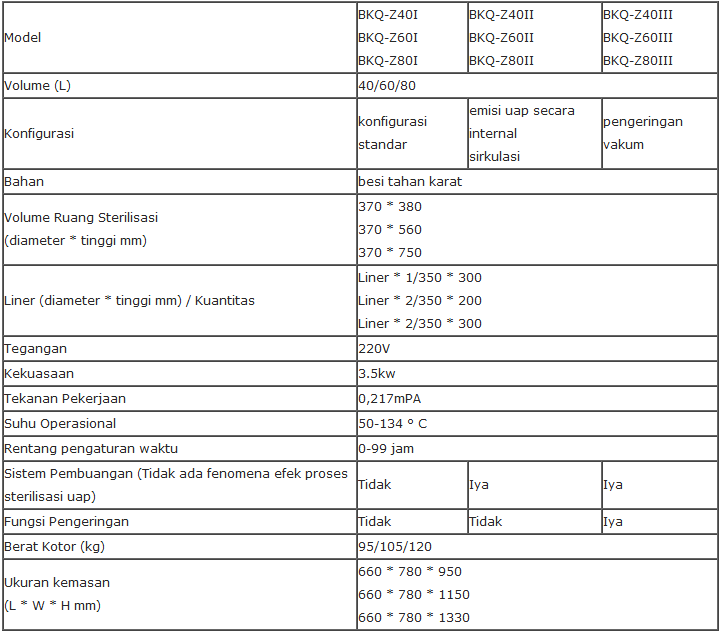 Alat Sterilisasi Uap Tekanan Vertikal Biobase Seriall
