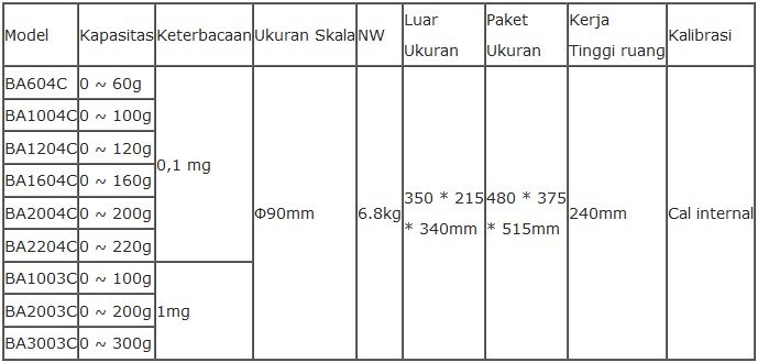 Alat Ukur Balance Analitik Elektronik Otomatis Biobase BA-C