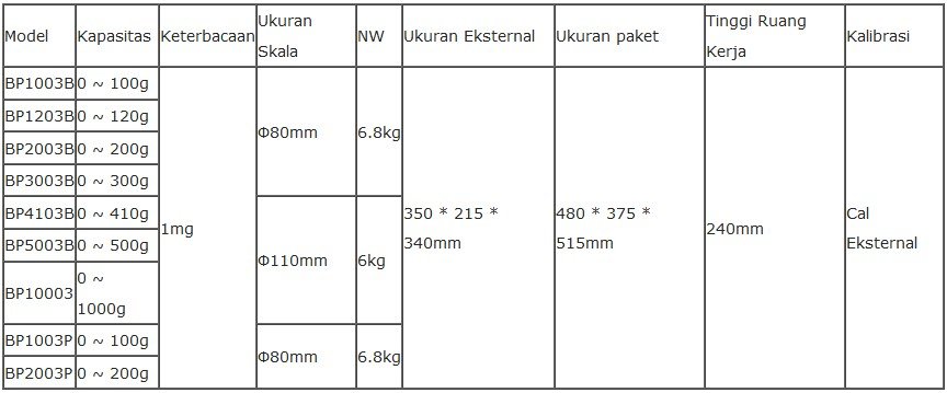 Alat Ukur Balance Presisi Elektronik Biobase BP-B