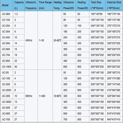 Alat Pembersih Ultrasonik Tunggal Biobase Series