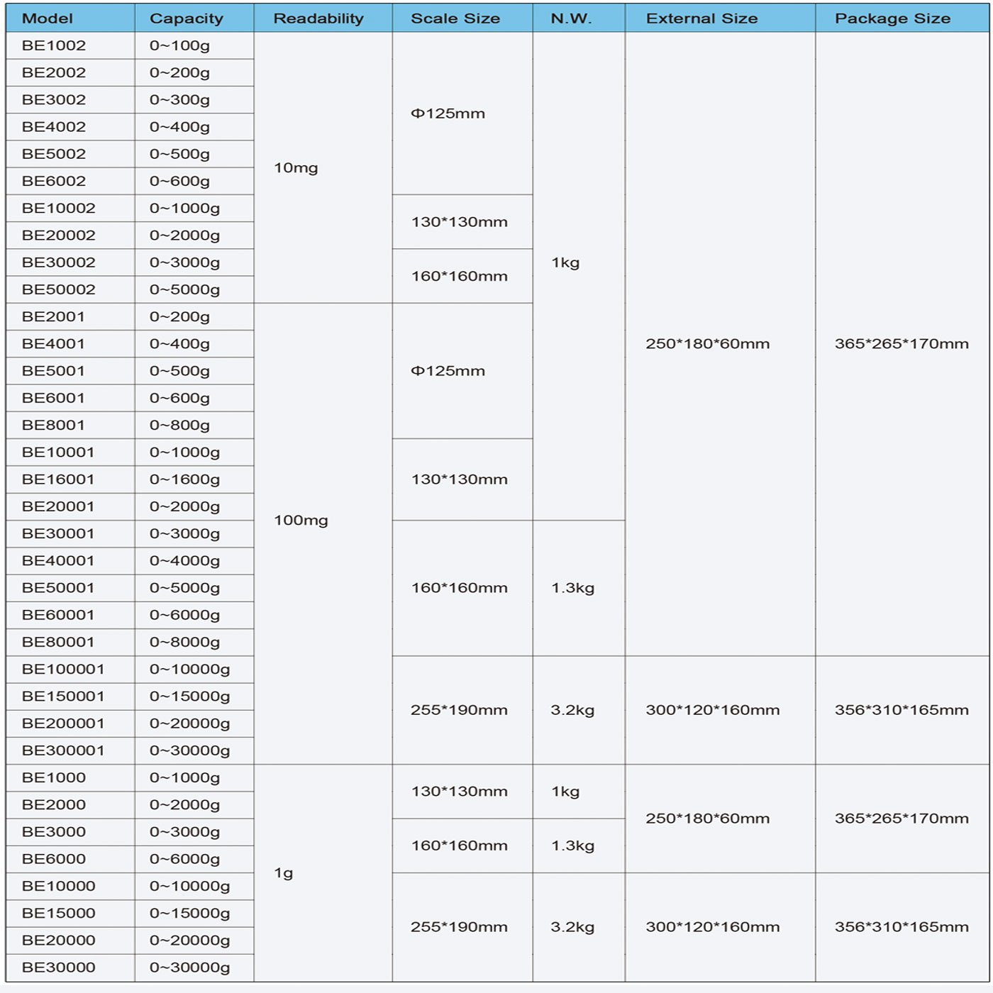 Alat Ukur Balance Electronic Biobase BE Series