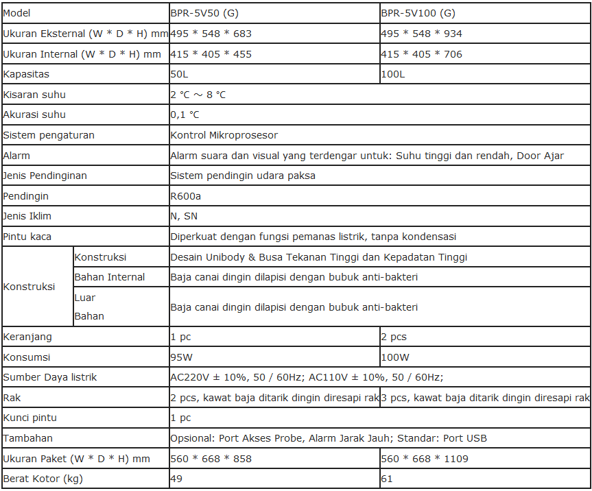 Kulkas Laboratorium Biobase BPR-5V50(G) & BPR-5V100(G)