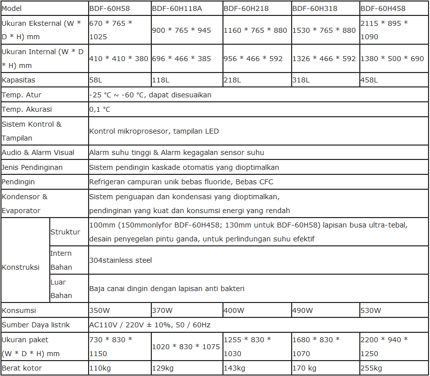 Lemari Pendingin Tuna Biobase BDF â€“ H Series