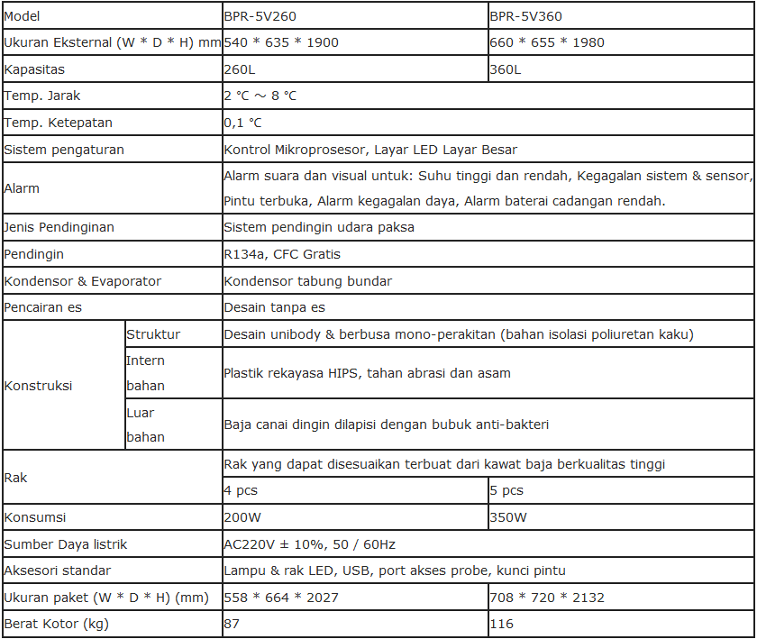 Mesin Kulkas Laboratorium Biobase BPR-5V260 – BPR-5V360