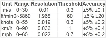 Alat Ukur Digital Anemometer Seri AMF115A Dan AMF115B