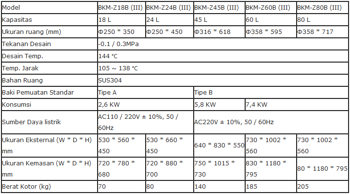 Alat Table Top Autoclave Biobase Kelas B Series