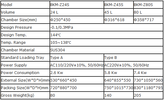 Alat Table Top Autoclave Biobase Class S Series