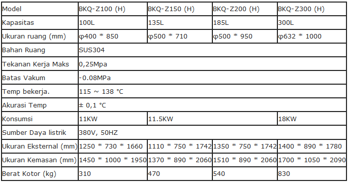 Alat Autoclave Biobase Vakum Denyut Horisontal Series