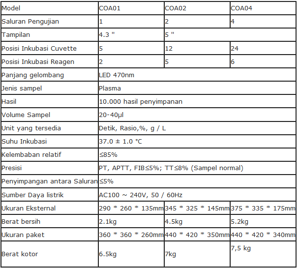 Alat Analisis Koagulasi Biobase Semi-otomatis COA Series