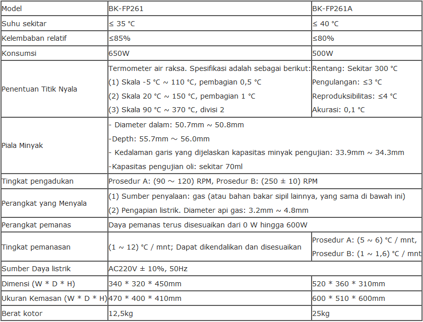 Alat Penguji Titik Nyala Cup Tertutup Biobase Series
