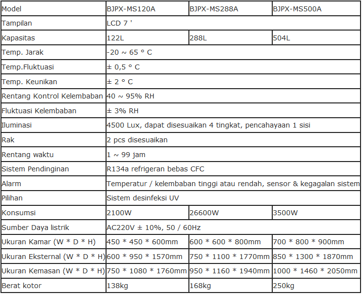 Alat Uji Stabilitas Obat Biobase BJPC-MS Series