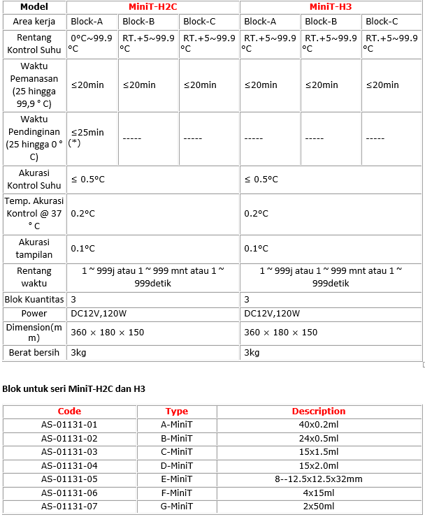 Alat Inkubator Dry Bath incubator laboratorium Seri MiniT / MiniT-H3