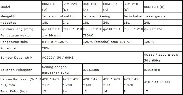 Alat Autoclave portabel Biobase BKM-P Series