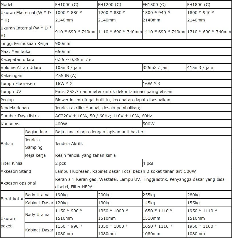 Alat Ductless Fume Hood Biobase Series