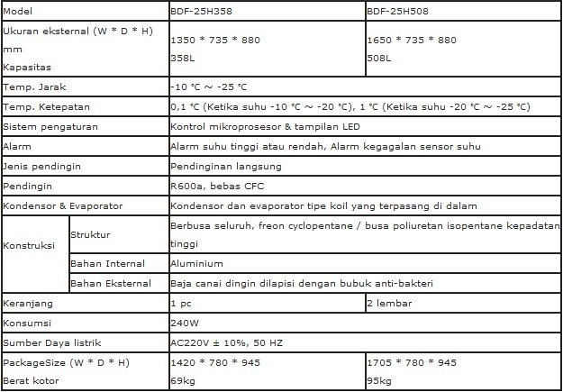 Lemari Pendingin Biobase BDF-25H358 Dan BDF-25H508