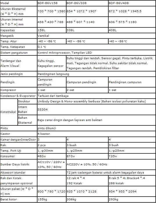Lemari Pendingin Laboratorium Biobase BDF-86V Series