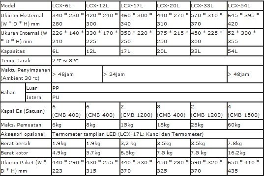 Lemari Kulkas Portabel Biobase LCX-L Series