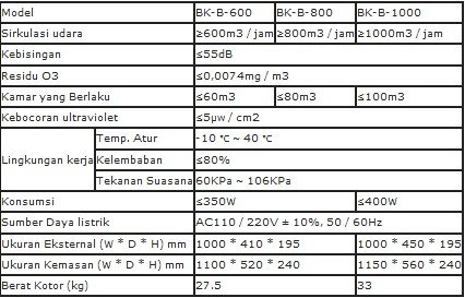 Alat Sterilisasi Udara UV (Wall Mounted) Biobase BK-B Series
