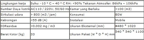 Alat Sterilisasi Udara Plasma (Mobile) PAS-Y100 Biobase