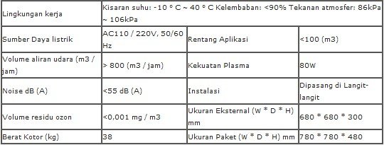 Alat Sterilisasi Udara Plasma (Ceiling mounted) PAS-Q100 Biobase