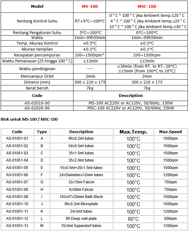 Alat Laboratorium Thermo Shaker Incubator Seri MS-100