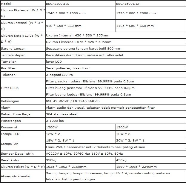 Lemari Kabinet Keamanan Biologi Kelas III Biobase BSC-1100IIIX & BSC-1500IIIX 