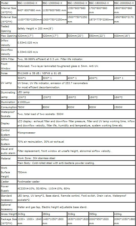Lemari Keamanan Kabinet Kelas II A2 Biobase BSC-A2-X Series