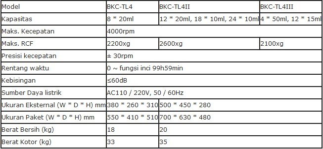 Alat Tabel Kecepatan Atas Rendah Centrifuge Biobase BKC-TL4 Series