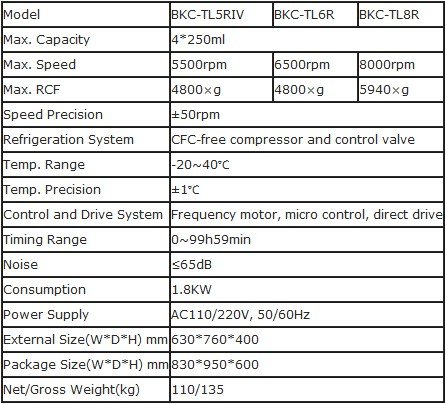 Alat Table Top Centrifuge Pendingin Berkecepatan Rendah Biobase BKC-TL-R Series