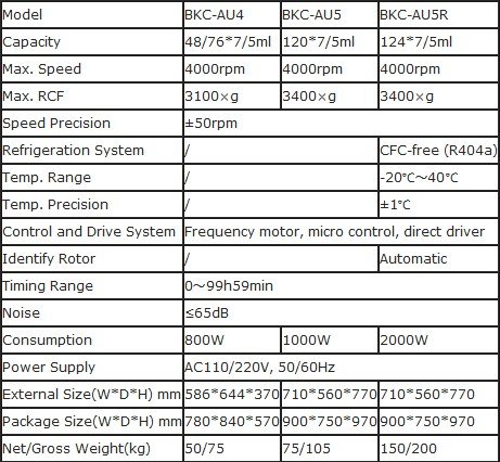 Alat Ukur Automatic Uncovering Centrifuge Biobase BKC-AU Series