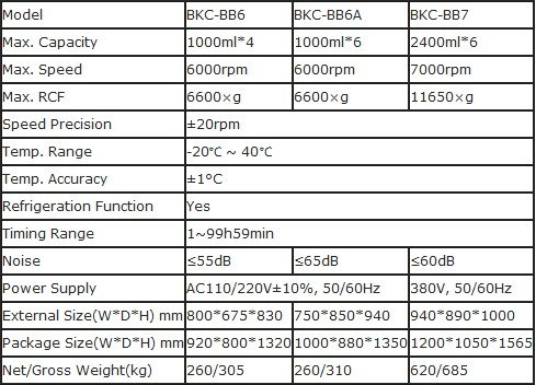 Alat Ukur Blood Bag Centrifuge Biobase BKC-BB Series