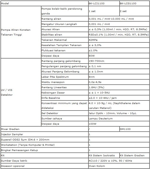 Alat Ukur Kromatografi Cair Kinerja Tinggi BK-LCI1100 & BK-LCG1100 Biobase