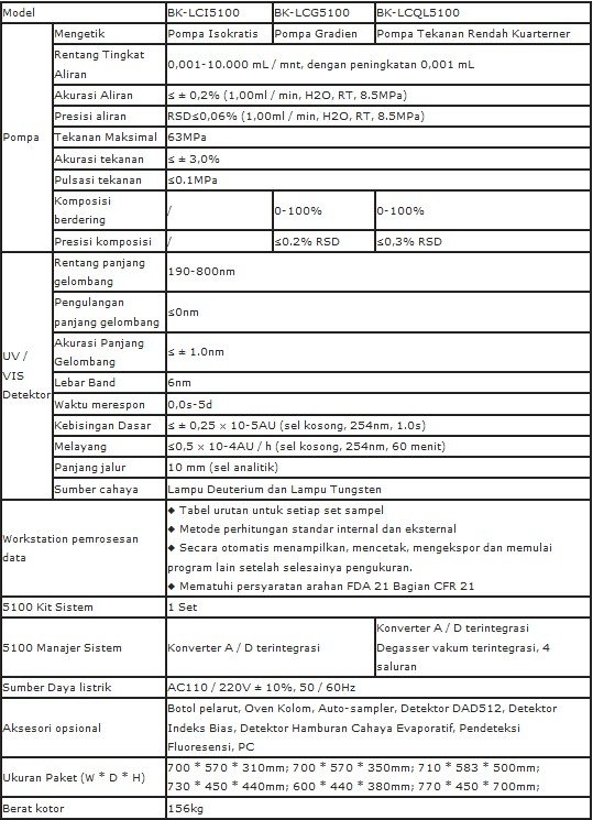 Alat Ukur Kromatografi Cair Kinerja Tinggi Biobase -BK5100 Series