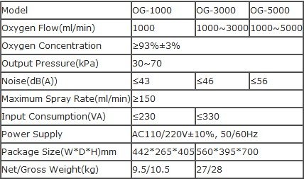 Alat Generator Oksigen (Konsentrator Oksigen) Biobase OG Series