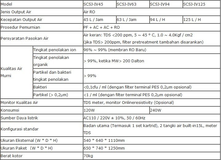 Alat Tipe Medium Pemurni Air (Air RO Otomatis) Biobase SCSJ-IV Series