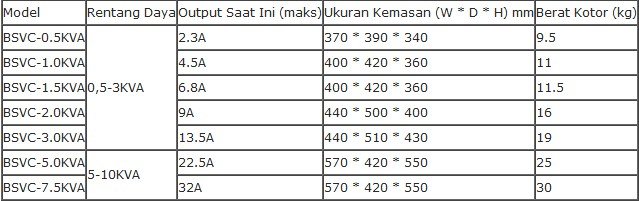 Alat Regulator Tegangan Otomatis Biobase BSVC-KVA Series