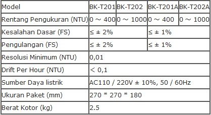 Alat Portabel Presisi Turbidimeter Biobase BK-T20 Series