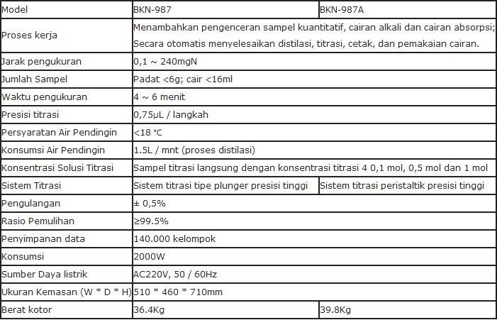 Alat Penganalisis Nitrogen Kjeldahl Sepenuhnya Otomatis Biobase BKN-987 & BKN-987A