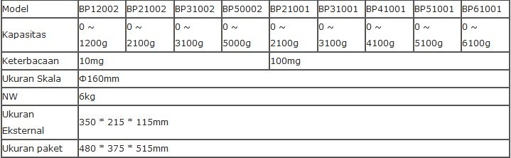 Alat Ukur Electronic Precision Balance Biobase BP Series
