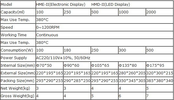 Alat Mantel Pemanasan Magnetik Elektronik & Digital Biobase HME-II