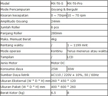Alat Roller Mixer Biobase MX-T6-S & MX-T6-Pro