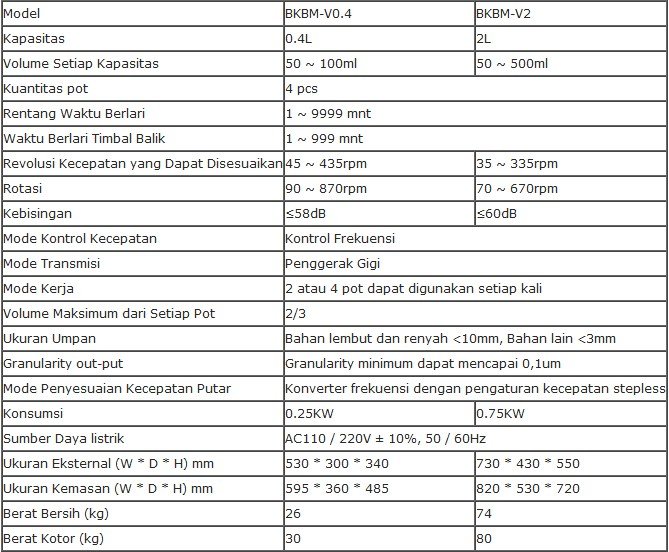 Alat Ball Mill Planetary Vertikal (Setengah Lingkaran) Biobase BKBM-V0.4 & BKBM-V2