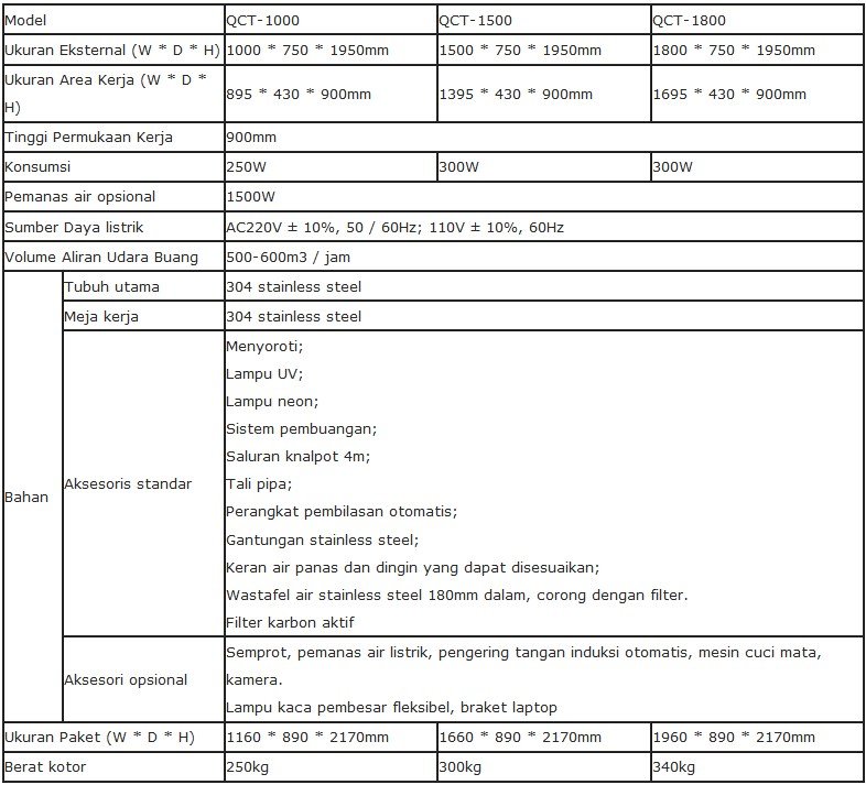 Workstatiom Patologi Biobase QCT-1000 & QCT-1500 & QCT-1800