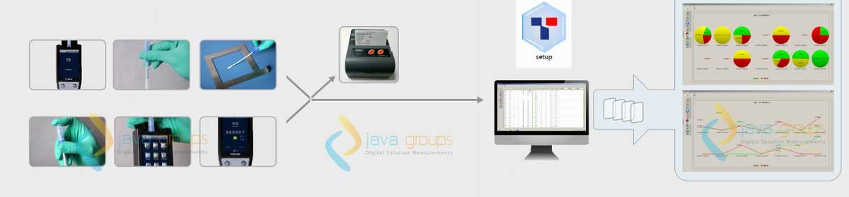Portable ATP Hygiene Monitoring System ATP-1